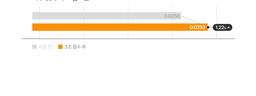 [키링 미스트/단독 선런칭] 온그리디언츠 스킨 베리어 속광 미스트 50ml (하트 에디션) 상세페이지 16
